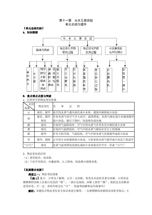 沪科版11单元从水之旅谈起总结与提升