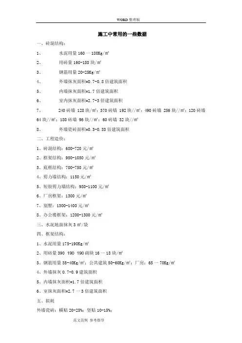 -建筑材料每平方米用量及费用