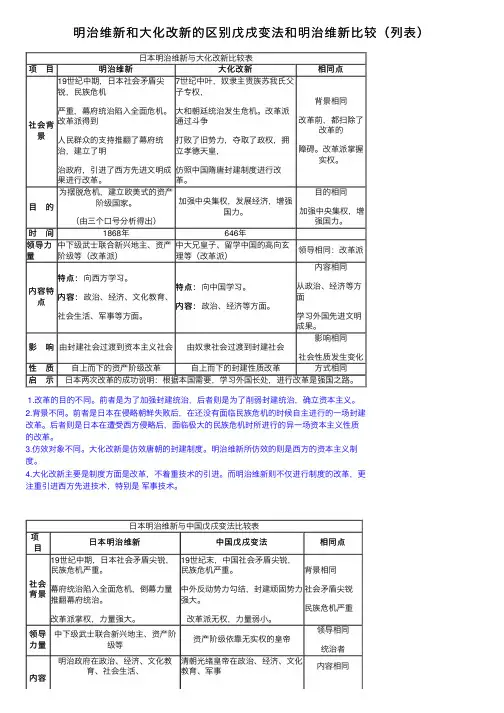 明治维新和大化改新的区别戊戌变法和明治维新比较（列表）