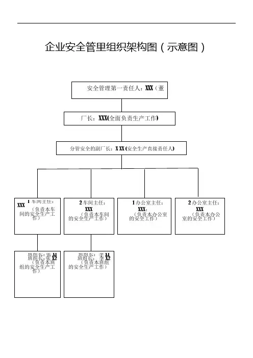 企业安全管里组织架构图