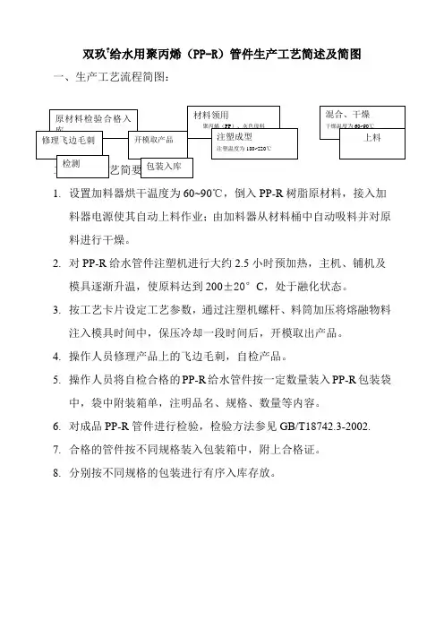 PPR管件生产工艺流程图及简述