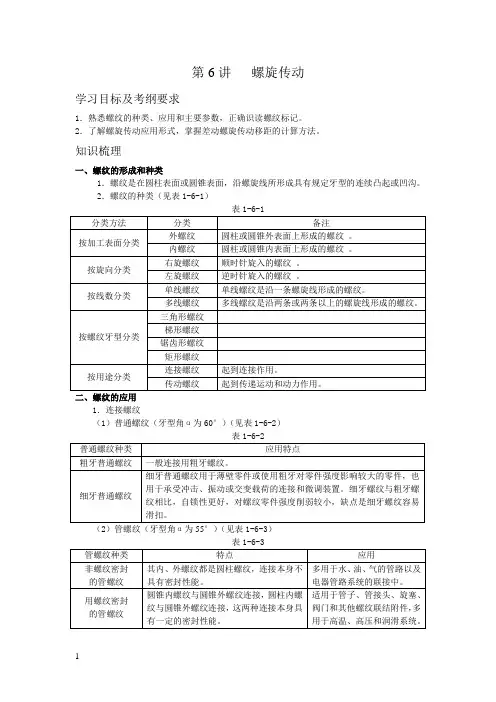 6、螺旋传动解析