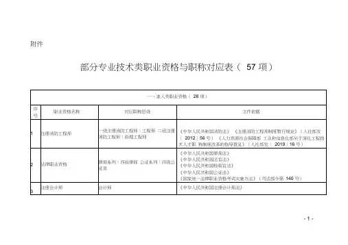 部分专业技术类职业资格与职称对应表(57项)