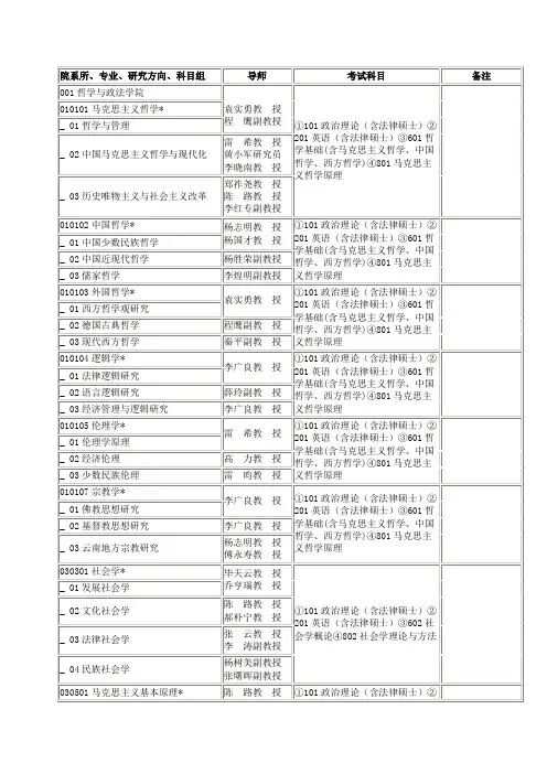 院系所专业研究方向科目组