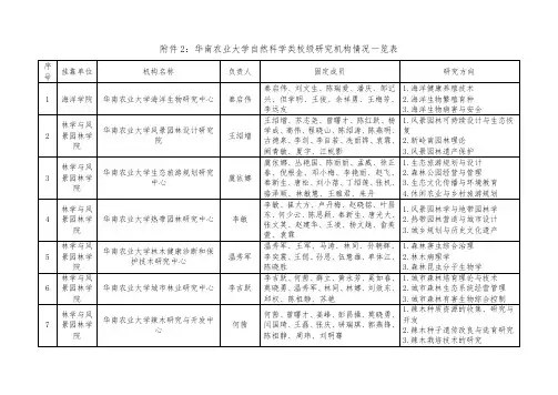 华南农业大学自然科学类校级研究机构情况一览表