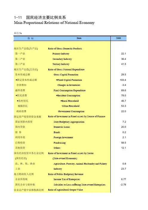 湖南统计年鉴2018全省社会经济发展指标：国民经济主要比例关系
