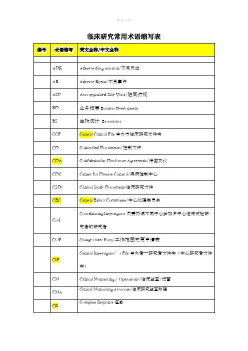 临床英语术语缩写表