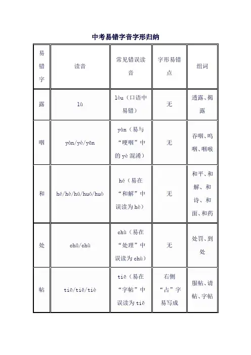 中考易错字音字形归纳.