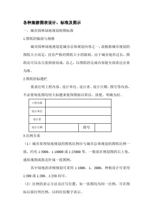 各种旅游图表设计
