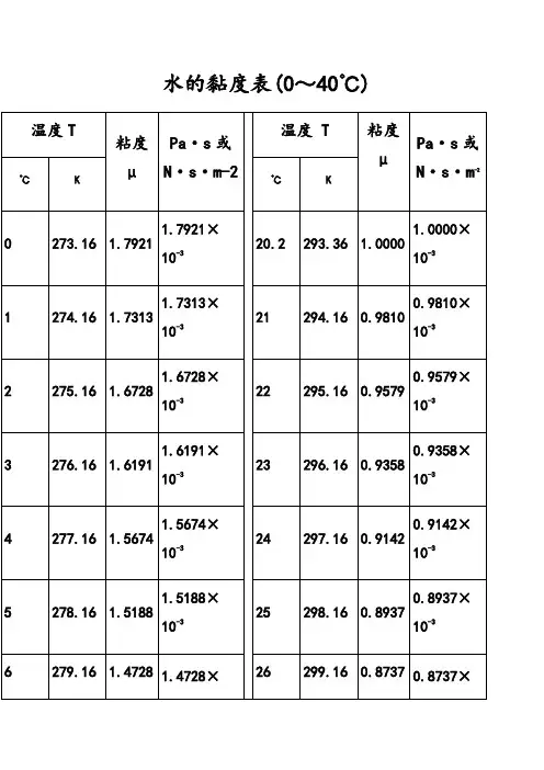 水的粘度计算表