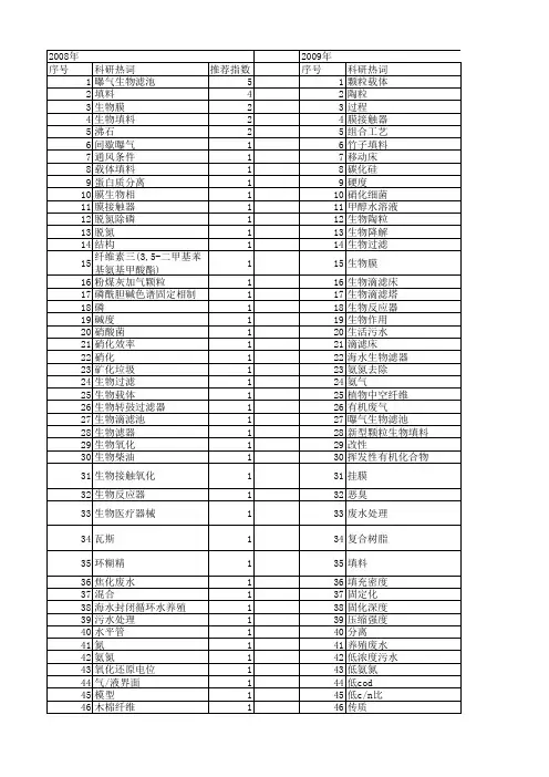 【国家自然科学基金】_生物填料_基金支持热词逐年推荐_【万方软件创新助手】_20140731