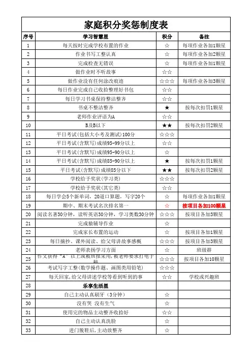 家庭积分奖惩制度表