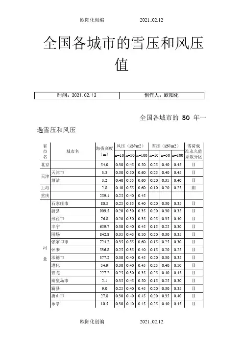 全国各城市的海拔高度之欧阳化创编