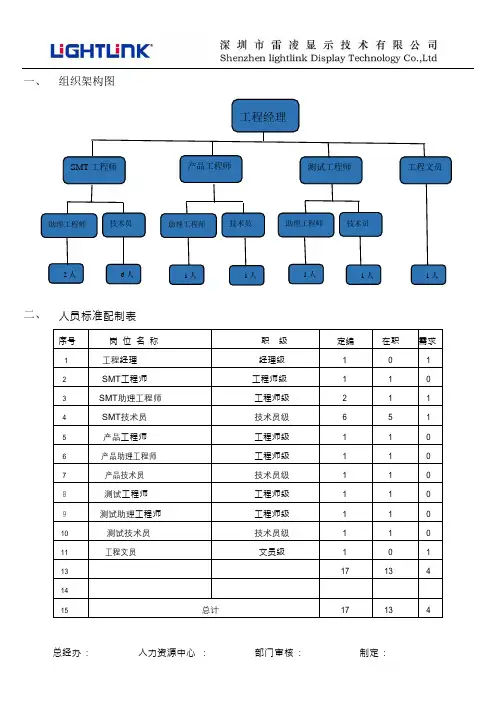 工艺工程部组织架构及职责说明