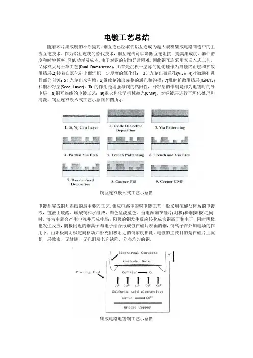 电镀工艺总结
