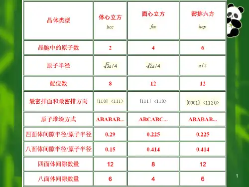 材料科学基础第2章