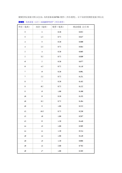 紫铜管理重的计算方法