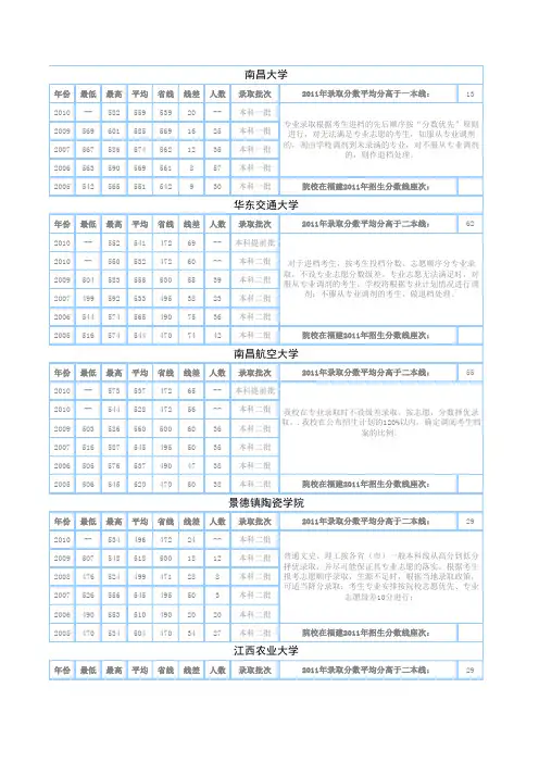江西院校历年录取分数线差
