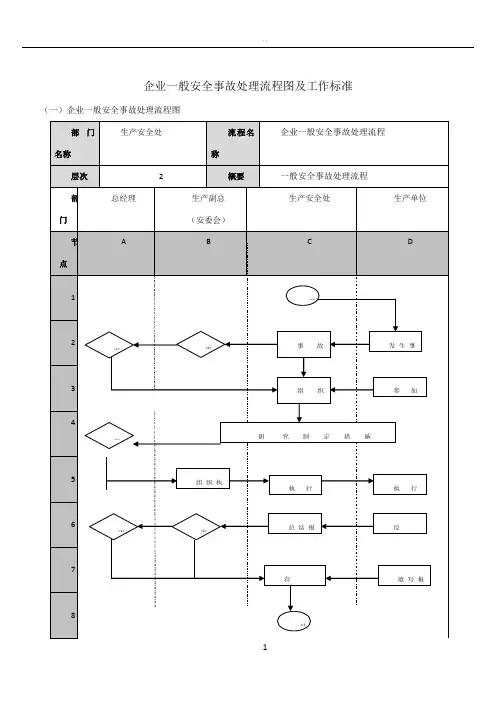 企业一般安全事故处理流程图及工作标准