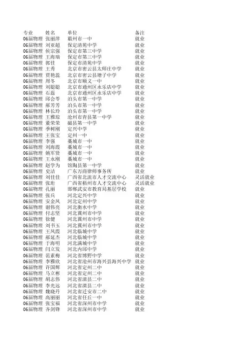 06界就业统计