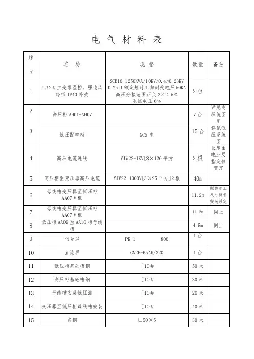 电气材料表