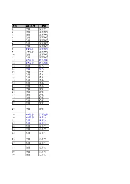 软件测试通用测试点