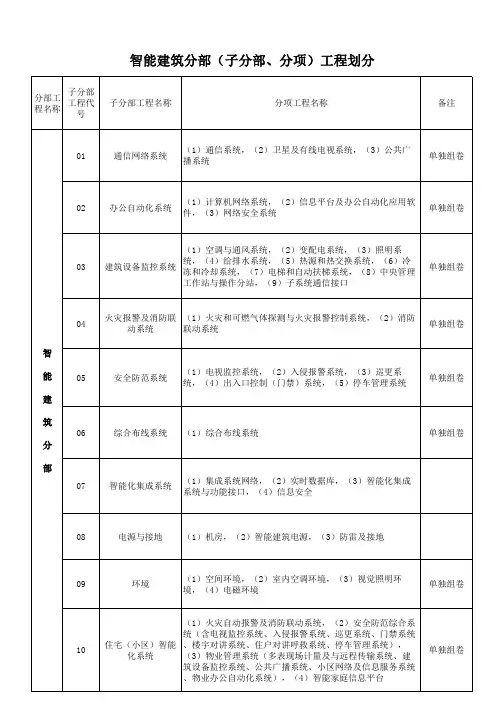 建筑智能化分部 子分部分项 