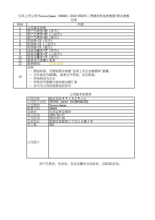 日本上市公司-TecnosJapan(36660)2016-2020年二季度财务报表数据-原点参数