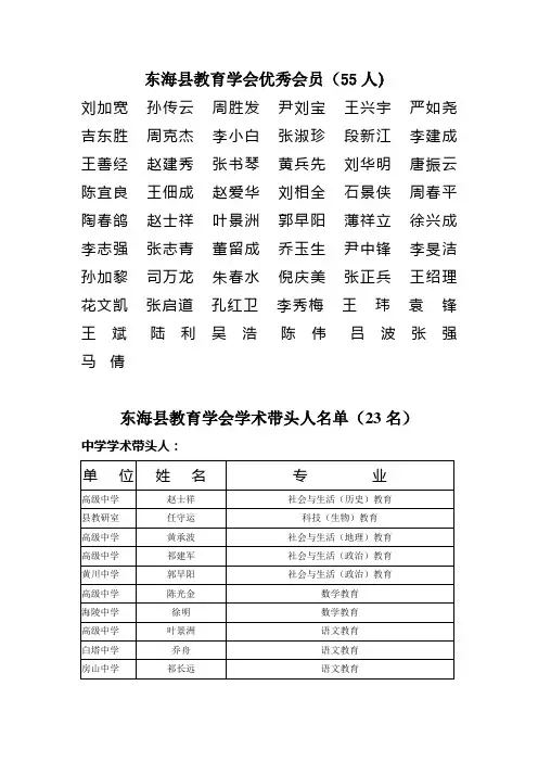 东海县教育学会优秀会员(55人)