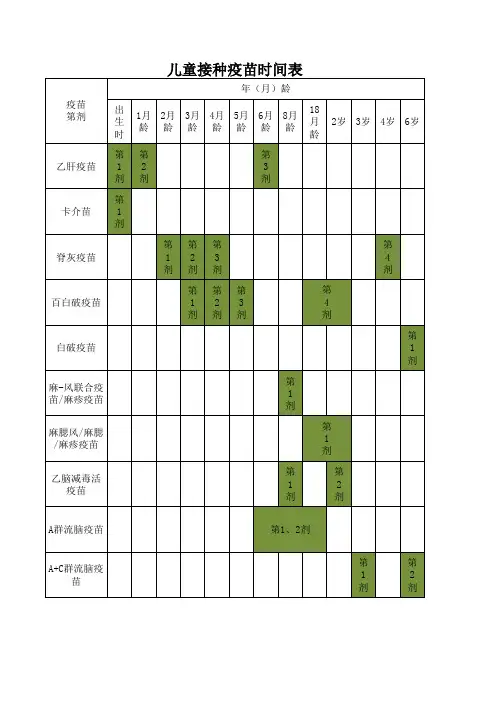 儿童疫苗接种时间表