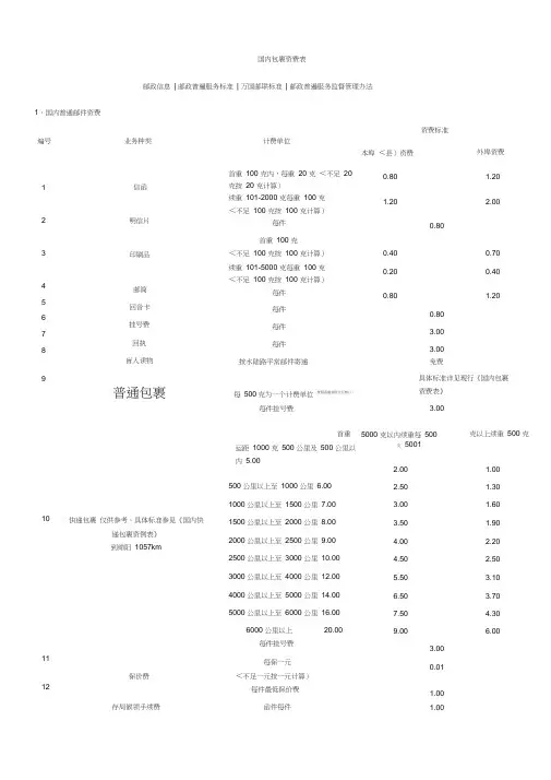 国内邮政快递中通圆通申通顺风韵达天天汇通EMS价格详细统计表