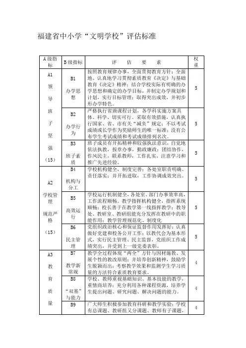 福建省中小学“文明学校”评估标准