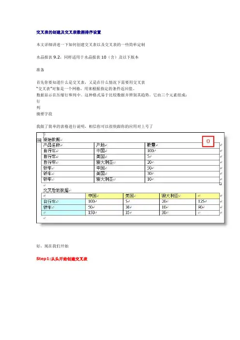 交叉表的创建及交叉表数据排序设置