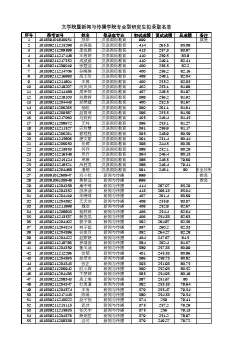 2019年文学院暨新闻与传播学院专业型硕士研究生拟录取名单公示