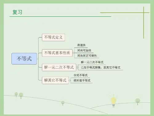 常用逻辑用语