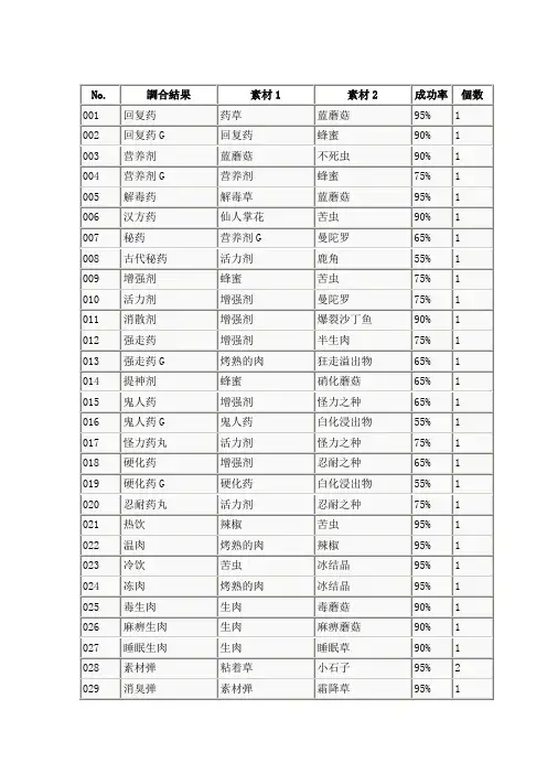 怪物猎人p3物品合成