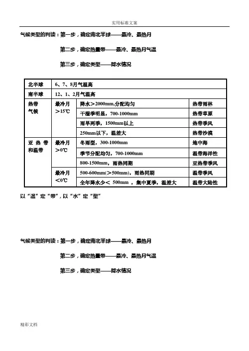 气候类型地判读、柱状图、分布规律