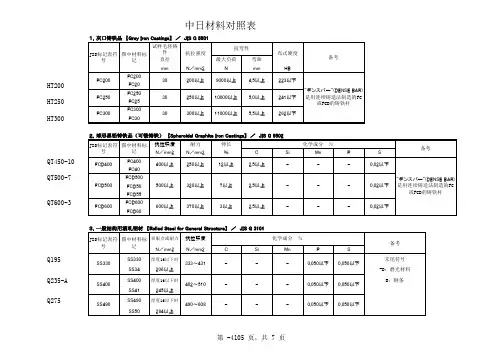中日材料对照表
