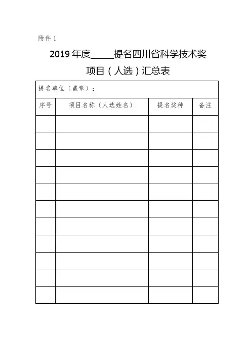 2019提名四川科学技术奖项目人选汇总表
