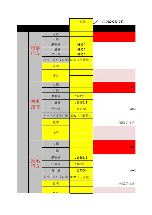 形象进度图