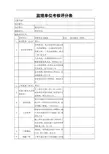 监理单位考核评分表模板