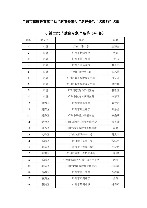 广州市基础教育第二批“教育专家”、“名校长”、“名教师”名单