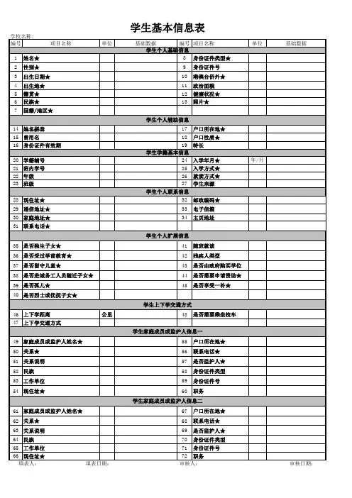 学生基本信息表