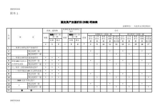 《固定资产加速折旧(扣除)明细表》及填报说明.doc