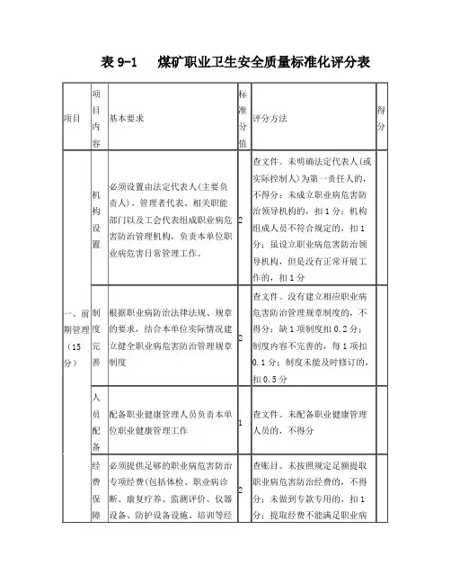 煤矿安全质量标准化职业卫生专业评分表