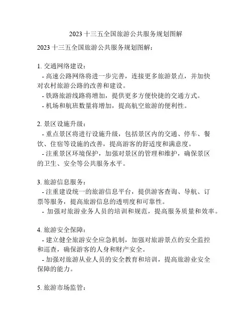2023十三五全国旅游公共服务规划图解
