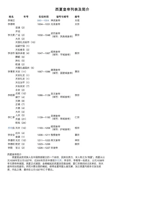 西夏皇帝列表及简介
