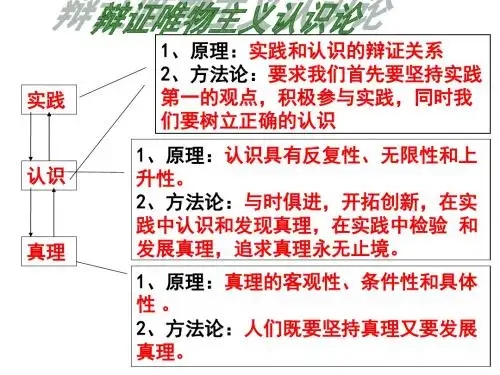 哲学高考题