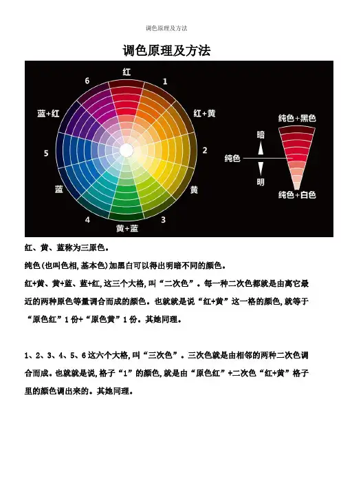 调色原理及方法