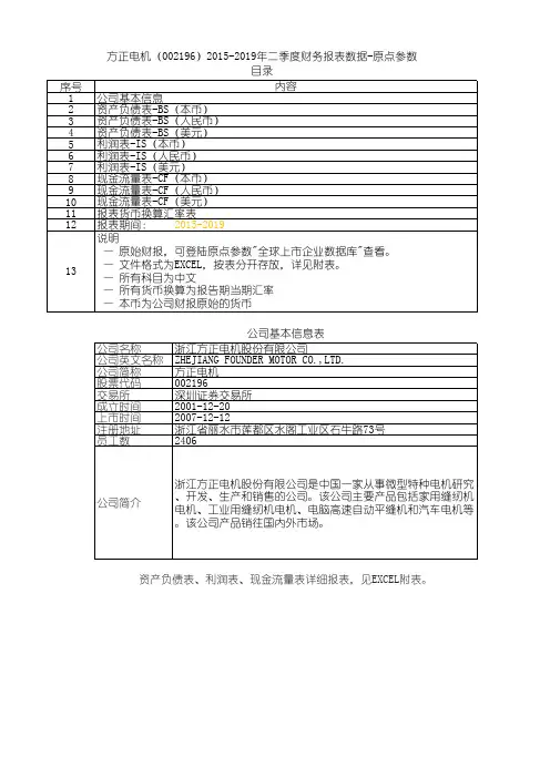 方正电机(002196)2015-2019年二季度财务报表数据-原点参数